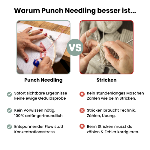 Polar Bear Punch Needle Kit– Kuscheliges Winter-Stickset für Groß & Klein